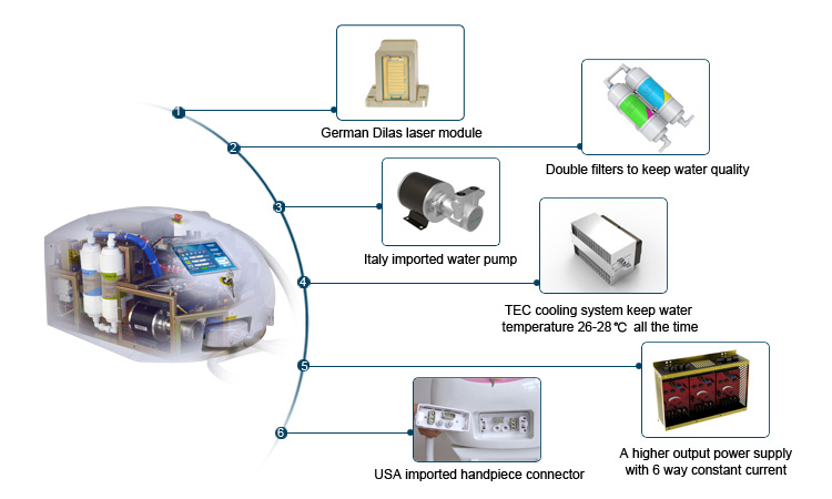 KM300D Diode Laser Machine