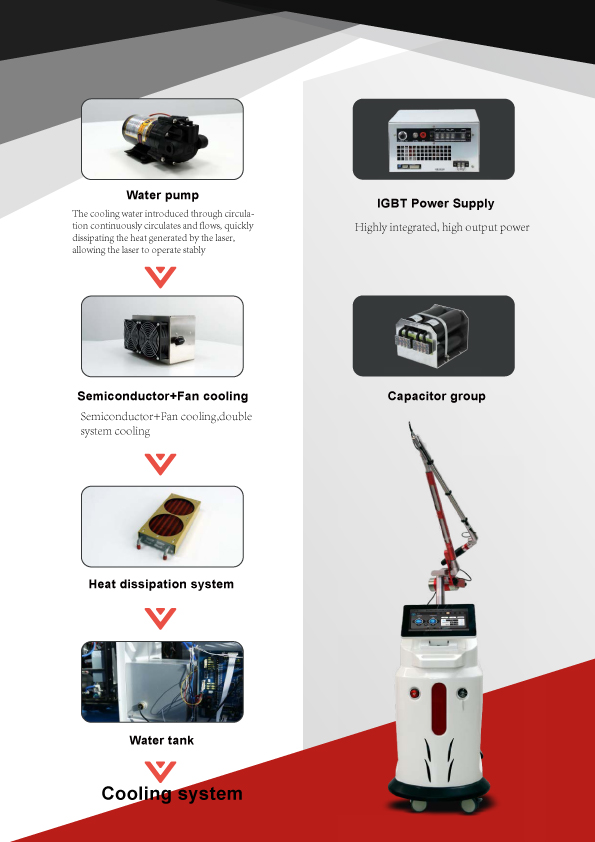 Picosecond 1064nm 755nm 532nm 1320nm Can OEM Pico Q Switched Nd Yag Laser Pico Laser Tattoo Removal Picosecond Laser Machine