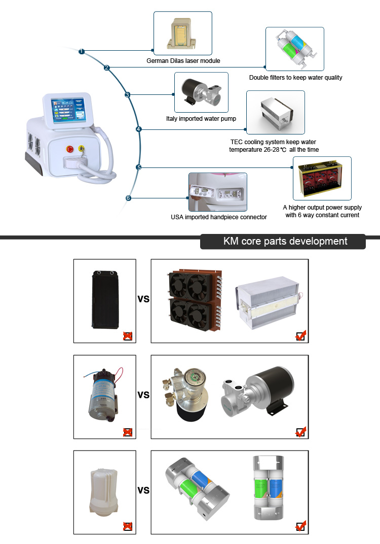 Weifang KM 4K screen portable 3 wave 755 808 1064nm diode laser hair removal machine Weifang KM 4K screen portable 3 wave 755 808 1064nm diode laser hair removal machine