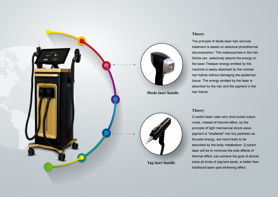 Weifang KM ice Titanium pro multifunction diode laser nd yag laser hair and tattoo removal machine