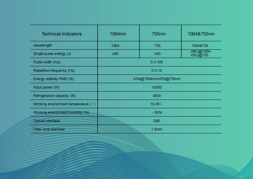 Weifang KM real dual wavelength 755nm Weifang KM real dual wavelength 755nm
