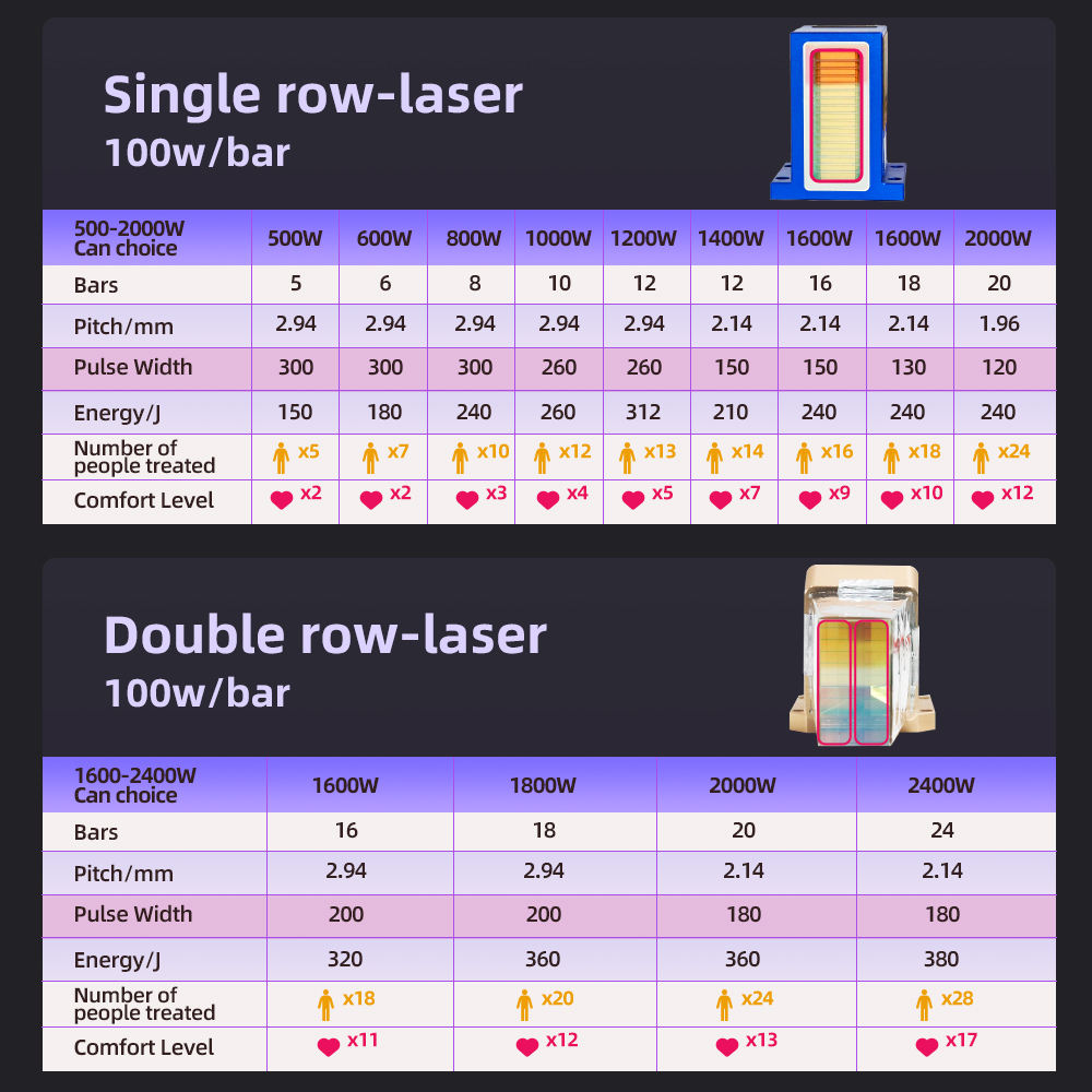 How to choose a professional diode laser hair removal machine for your distribution business or salon/clinic business?cid=6 How to choose a professional diode laser hair removal machine for your distribution business or salon/clinic business?cid=6